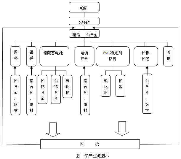 現(xiàn)貨超細(xì)鉛絲0.2mm廠家同城貨源